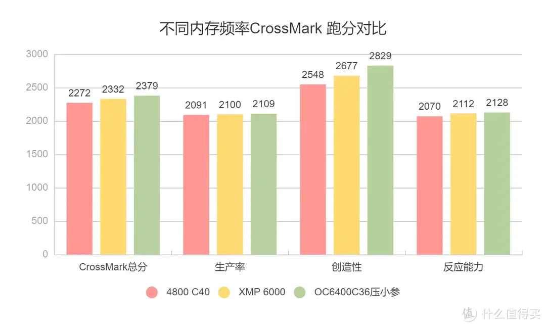 电脑配件那些事 篇十：电压不锁可玩性较高——XPG龙耀LANCER DDR5 6000使用体验