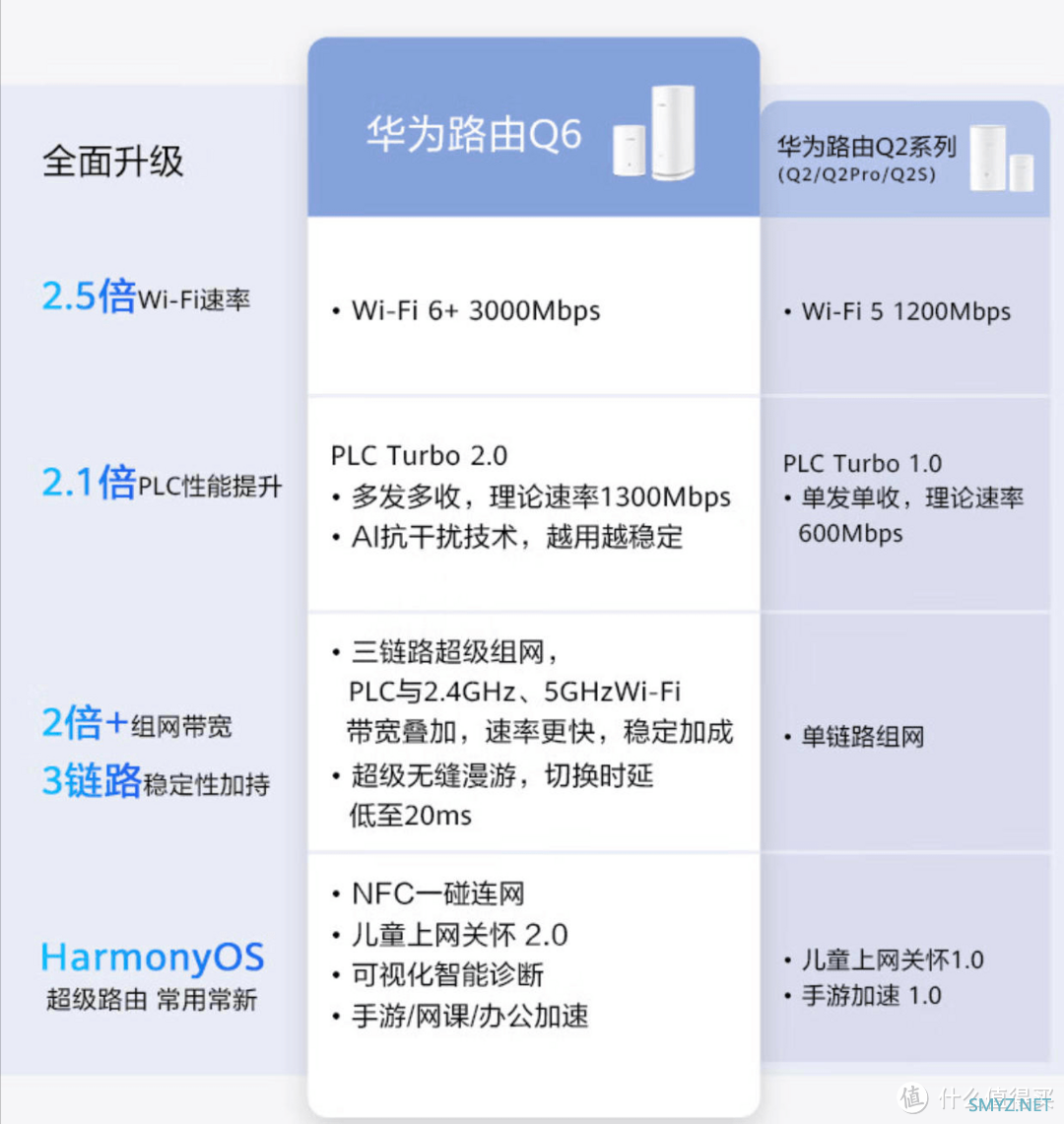 华为路由Q6电力线版体验:全屋WIFI覆盖,网络再无死角 华为路由Q6电力线版体验:全屋WIFI覆盖,网络再无死角