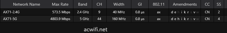 新华三（H3C） AX71无线AP拆机，AX5400 Wi-Fi 6 2.5G网口