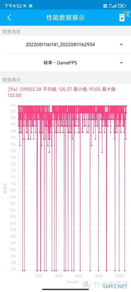 1.5K旗舰屏+骁龙8+ Redmi K50至尊版体验拉满