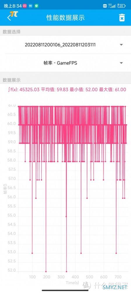 1.5K旗舰屏+骁龙8+ Redmi K50至尊版体验拉满