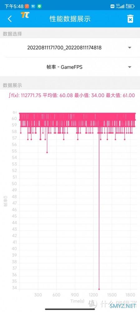 1.5K旗舰屏+骁龙8+ Redmi K50至尊版体验拉满