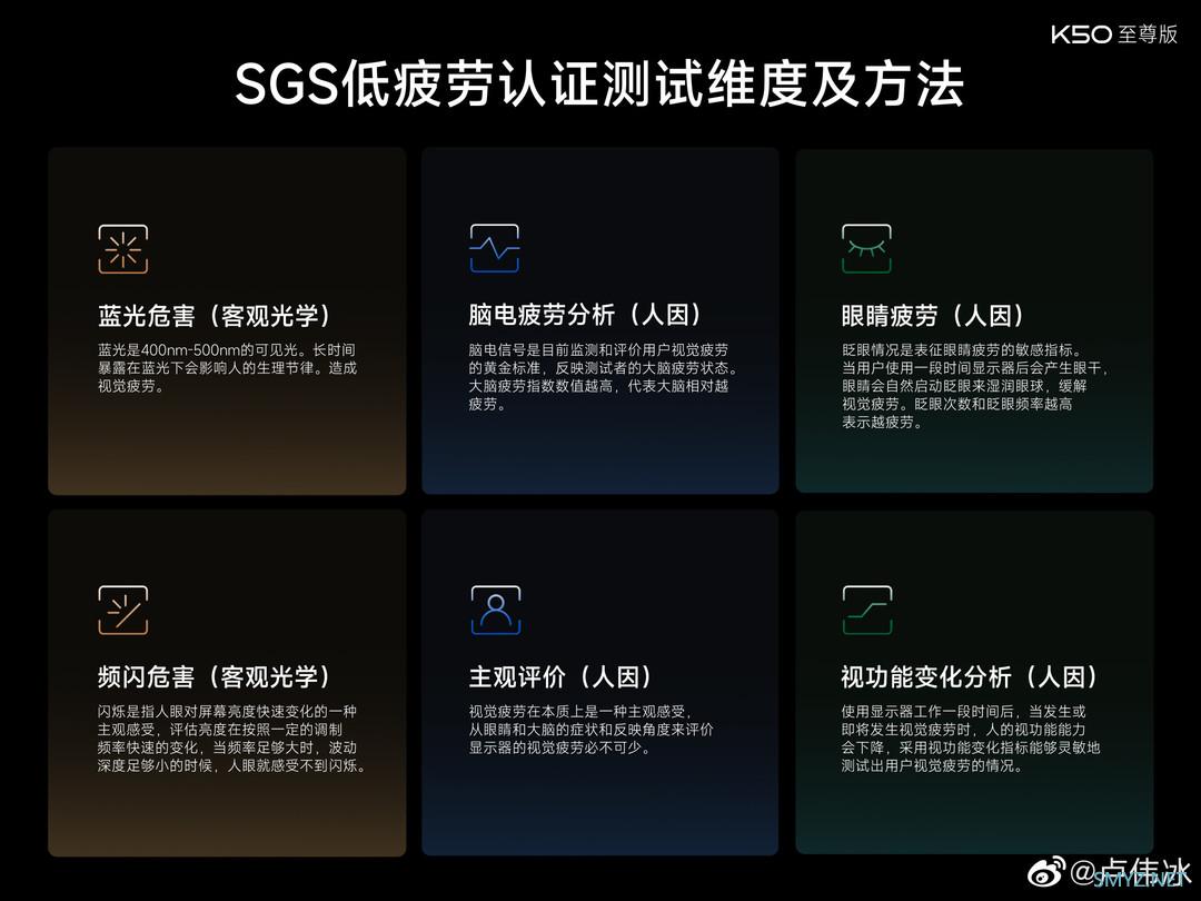 深挖丨Redmi K50 至尊版1.5K定制屏幕来自哪家？有两家供应商通过了SGS低视觉疲劳认证