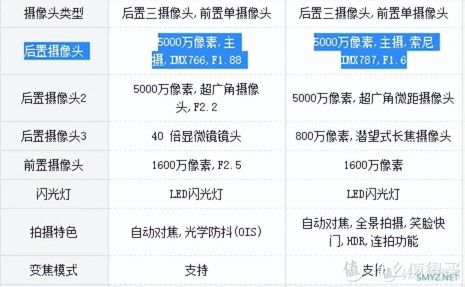 好物推荐 篇十九：今年的骁龙8+手机已经内卷到如此地步了。