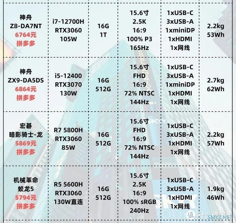 「22年8月 」游戏笔记本电脑 主观选购推荐