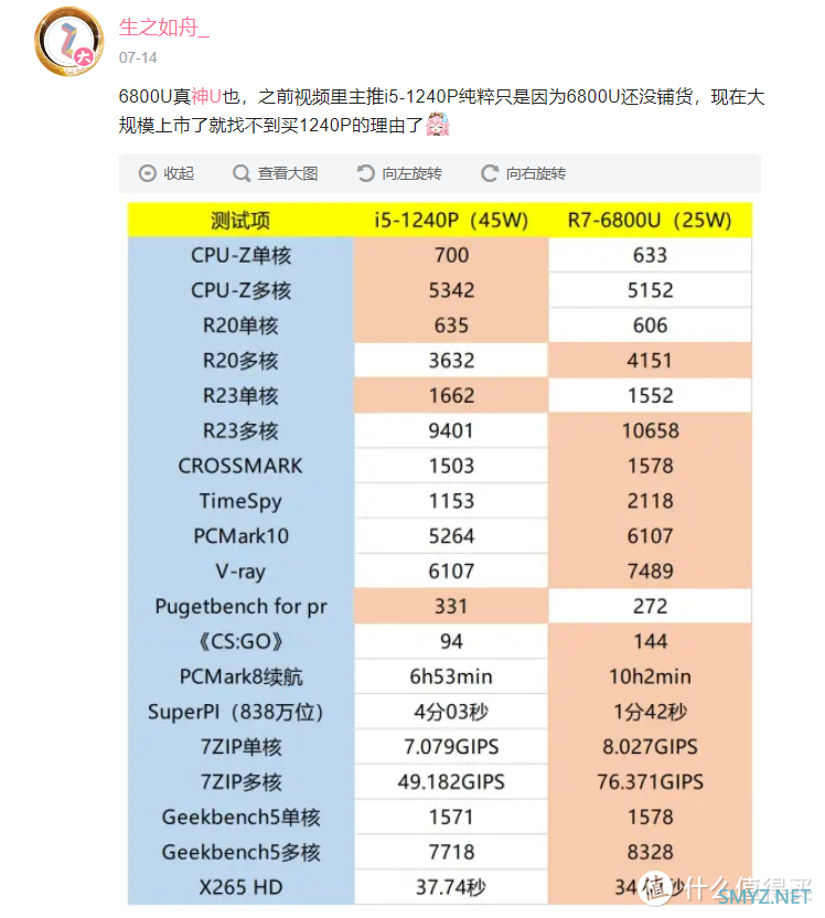 ​真正的迷你游戏本！！！GPD Win Max2掌机6800U版体验报告