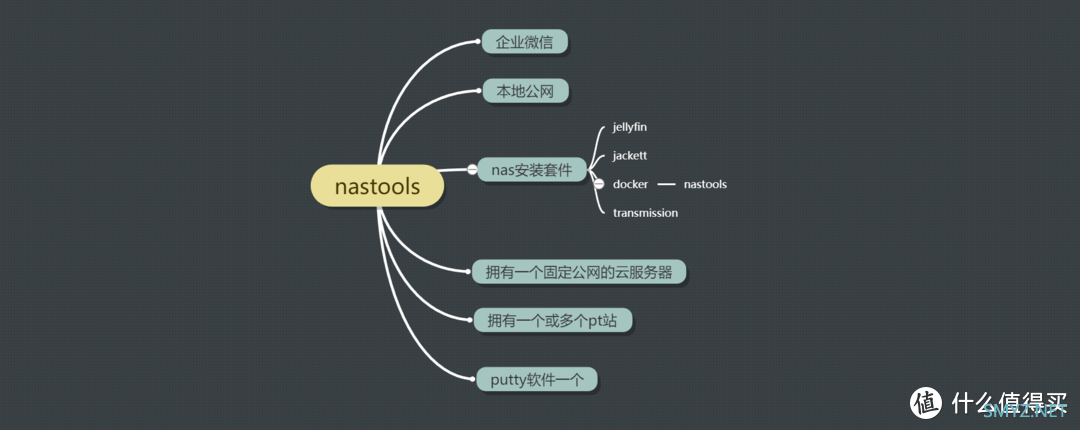ASUSTOR折腾日记 篇三：ASUSTOR安装nastools详细流程图解并开启消息推送