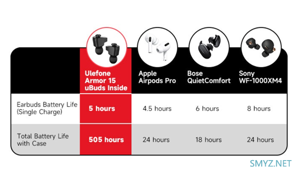 三防、还带TWS耳机、变态级续航：欧乐风发布 Armor 15 三防智能手机