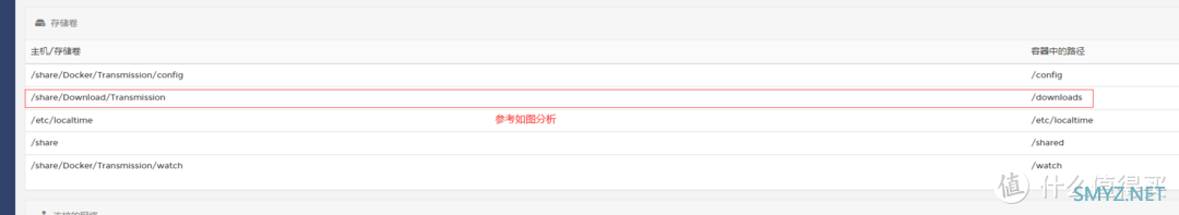 ASUSTOR折腾日记 篇三：ASUSTOR安装nastools详细流程图解并开启消息推送