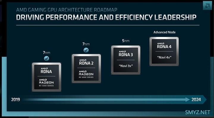 网传丨AMD RX 7000系列显卡最新规格，无限缓存缩小、核心数量并不多，功耗不高