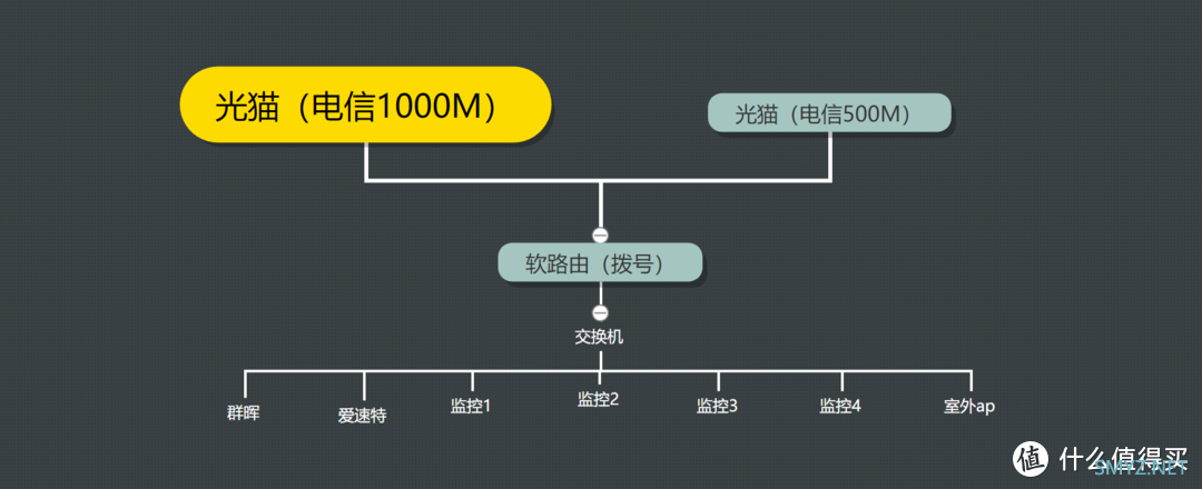 ASUSTOR折腾日记 篇三：ASUSTOR安装nastools详细流程图解并开启消息推送