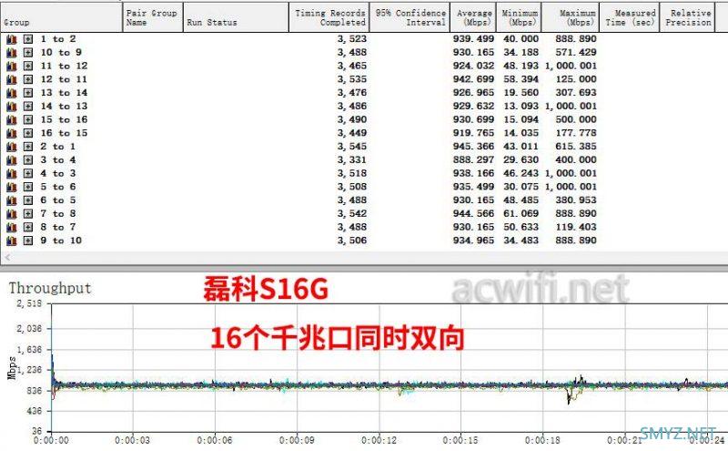 腾达TEG1016M拆机16口千兆交换机