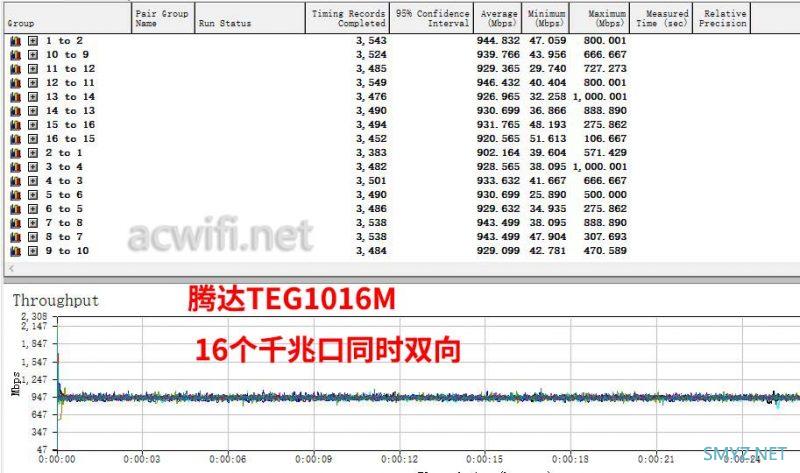 腾达TEG1016M拆机16口千兆交换机