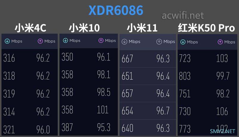 TP-LINK AX6000双频WiFi6 XDR6086易展Turbo版拆机