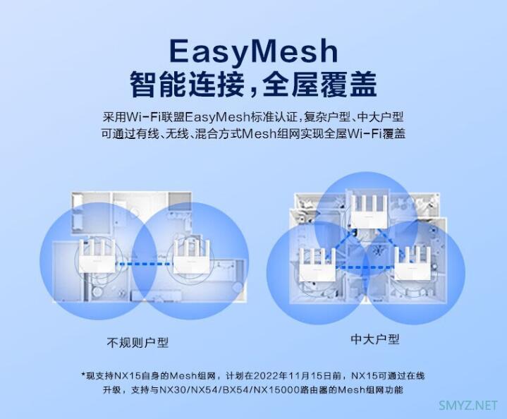 新华三（H3C）NX15路由器新品上市