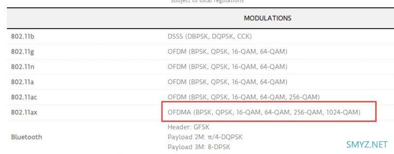 WCN685x QCNFA765支持2882Mbps的无线网卡