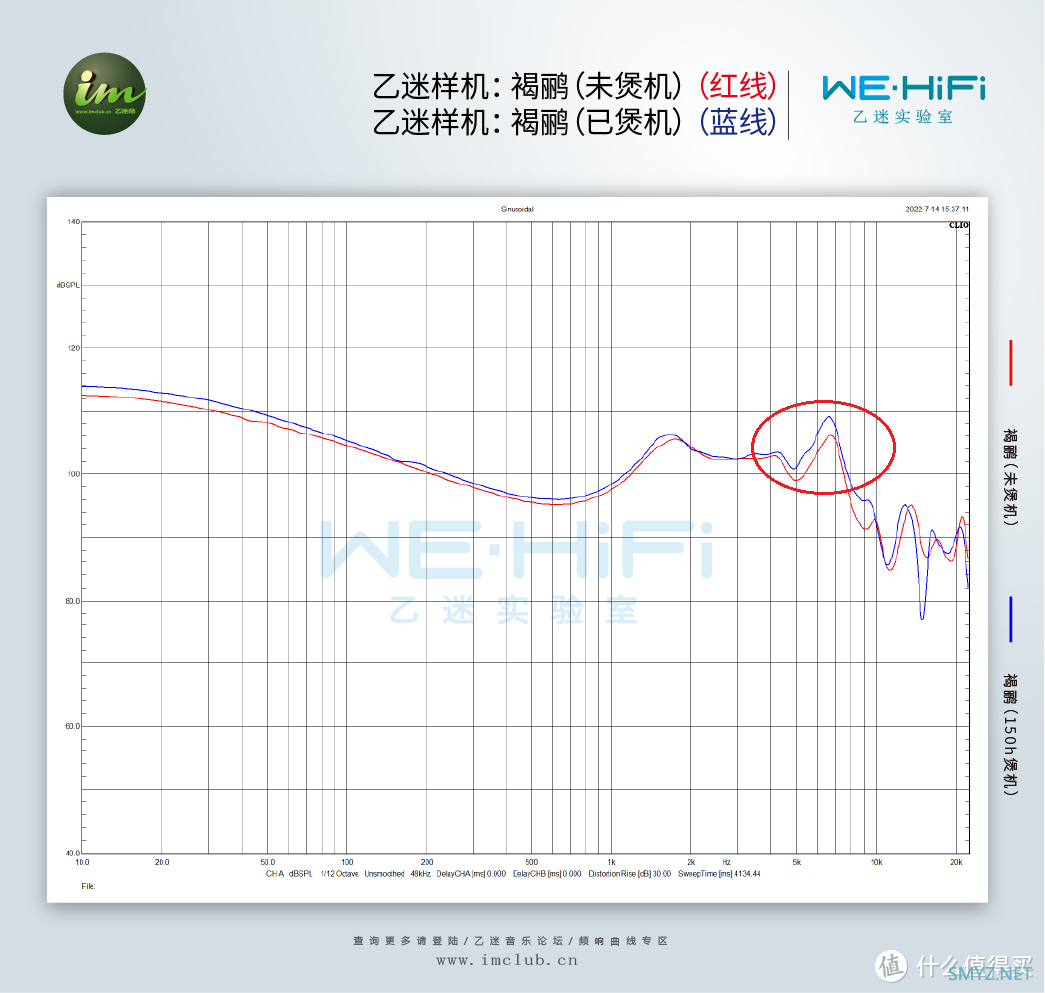 耳机煲机到底有没有用?HiFi玄学“骗局”大揭秘 耳机煲机到底有没有用?HiFi玄学“骗局”大揭秘