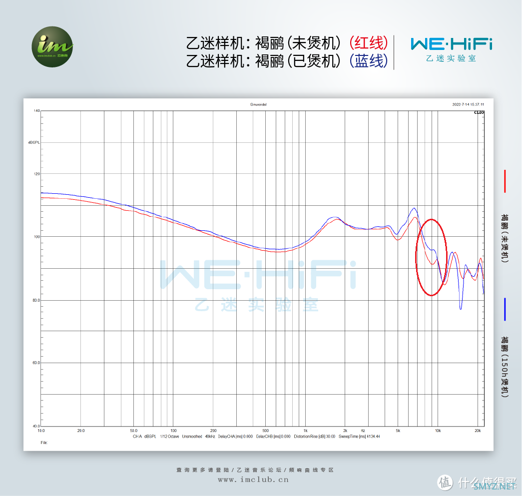 耳机煲机到底有没有用?HiFi玄学“骗局”大揭秘 耳机煲机到底有没有用?HiFi玄学“骗局”大揭秘