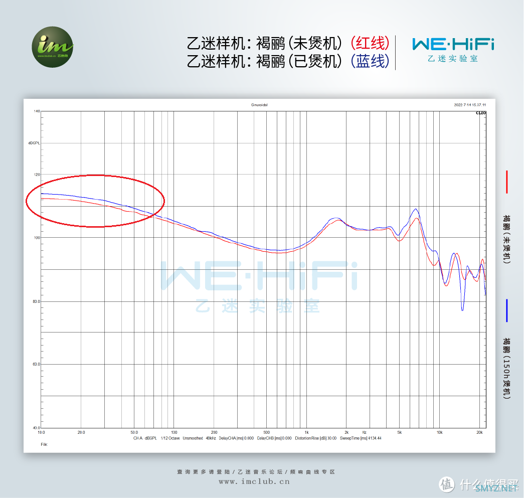 耳机煲机到底有没有用?HiFi玄学“骗局”大揭秘 耳机煲机到底有没有用?HiFi玄学“骗局”大揭秘