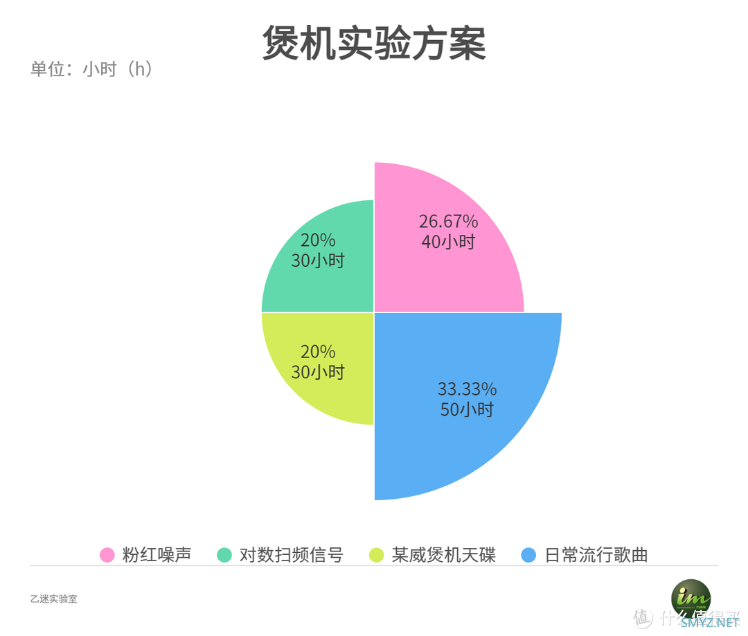 耳机煲机到底有没有用?HiFi玄学“骗局”大揭秘 耳机煲机到底有没有用?HiFi玄学“骗局”大揭秘