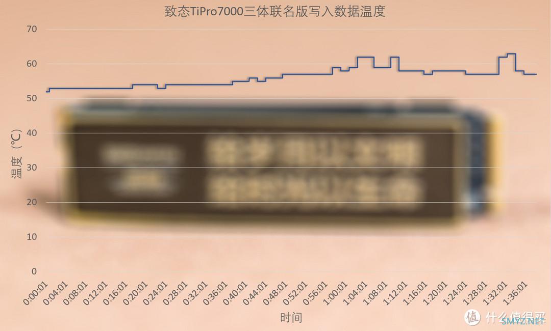 致态TiPro7000三体联名版固态硬盘评测:存储岁月时光,不止于快 致态TiPro7000三体联名版固态硬盘评测:存储岁月时光,不止于快