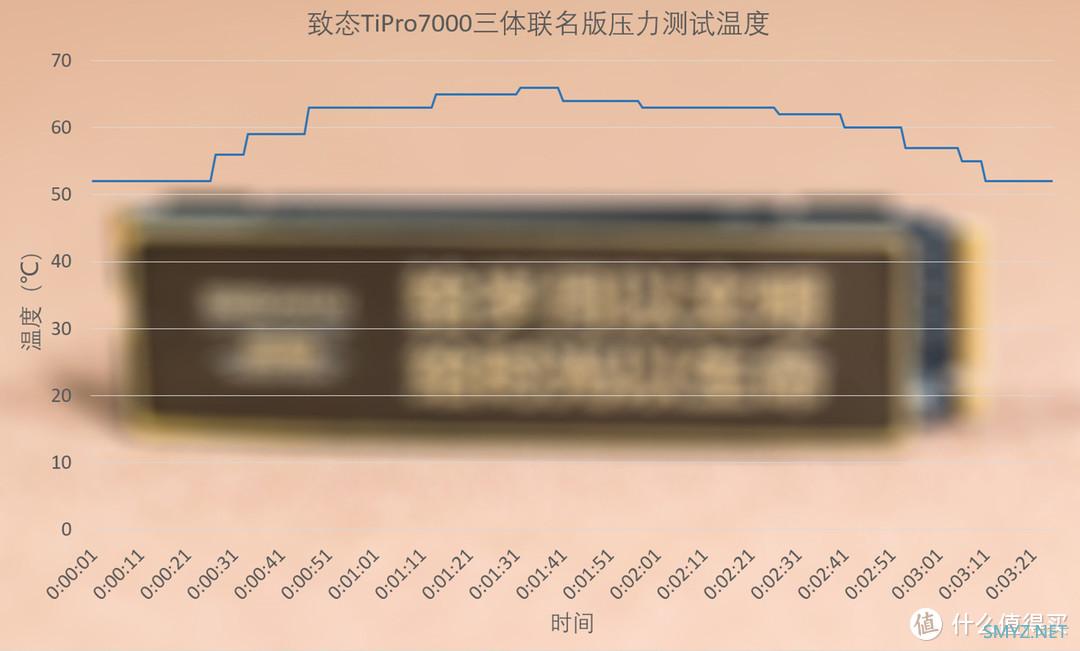 致态TiPro7000三体联名版固态硬盘评测:存储岁月时光,不止于快 致态TiPro7000三体联名版固态硬盘评测:存储岁月时光,不止于快