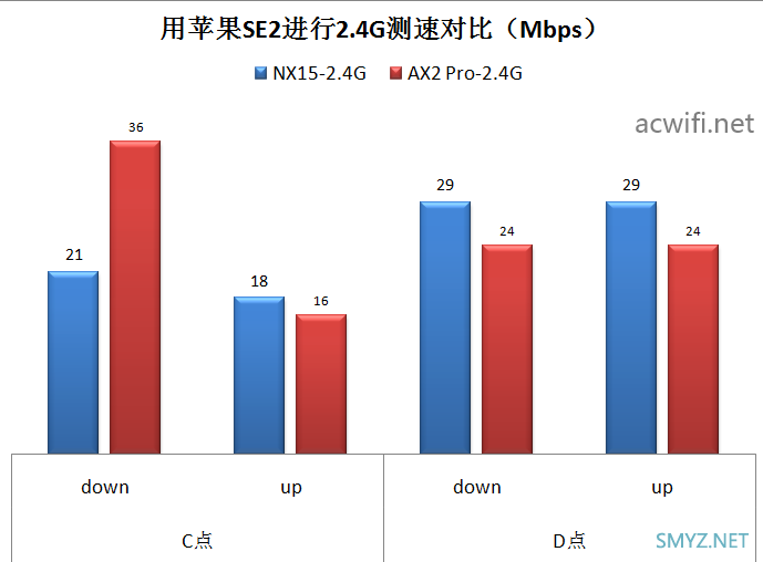 新华三（H3C）Magic NX15路由器拆机和评测