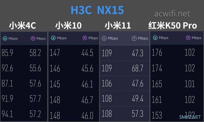 新华三（H3C）Magic NX15路由器拆机和评测