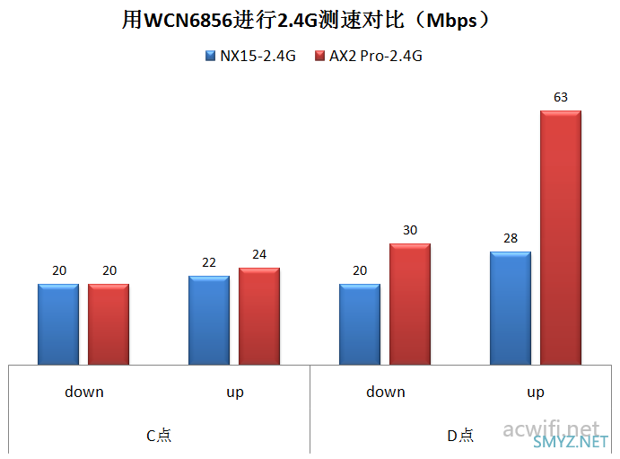 新华三（H3C）Magic NX15路由器拆机和评测