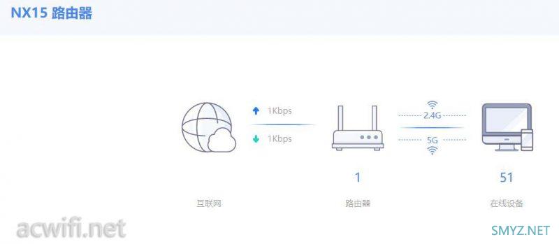 新华三（H3C）Magic NX15路由器拆机和评测
