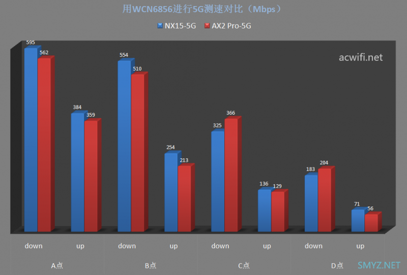 新华三（H3C）Magic NX15路由器拆机和评测