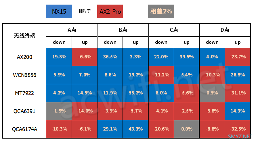 新华三（H3C）Magic NX15路由器拆机和评测