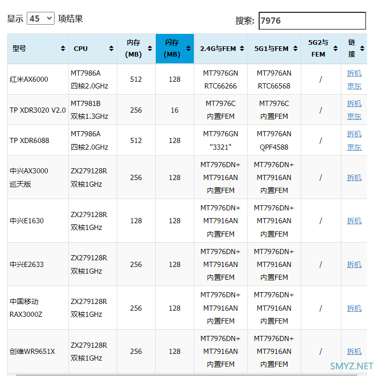 TP-LINK轻舟XDR4288拆机，双频不对称空间流