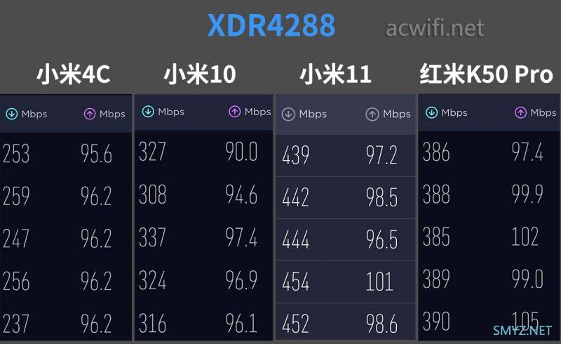 TP-LINK轻舟XDR4288拆机，双频不对称空间流