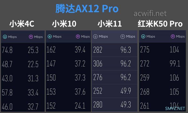 腾达AX12 Pro拆机，AX3000 Wi-Fi 6无线路由器