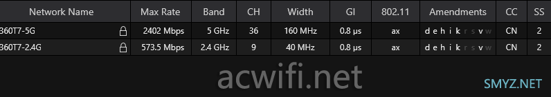 Wi-Fi 6 无线路由器360T7 拆机，又一款MT7981