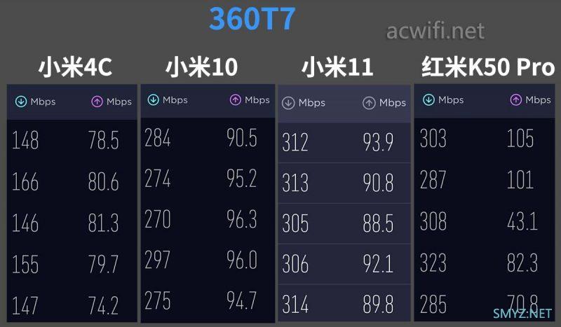 Wi-Fi 6 无线路由器360T7 拆机，又一款MT7981