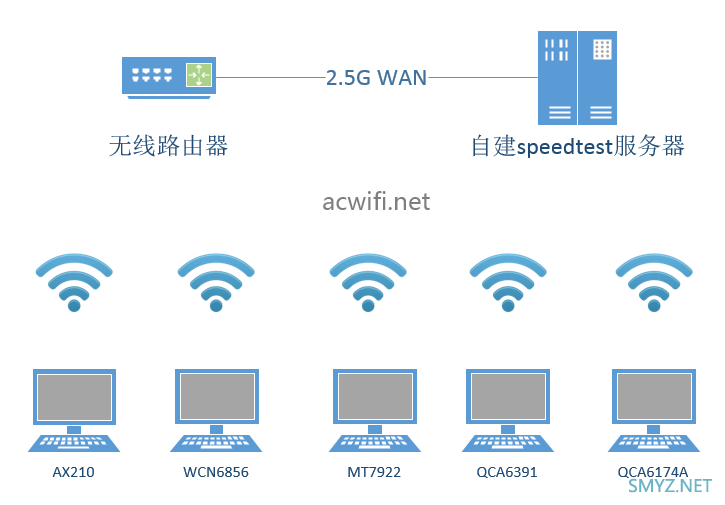 华硕GT-AX6000与TP-LINK XDR6086的无线对比测试