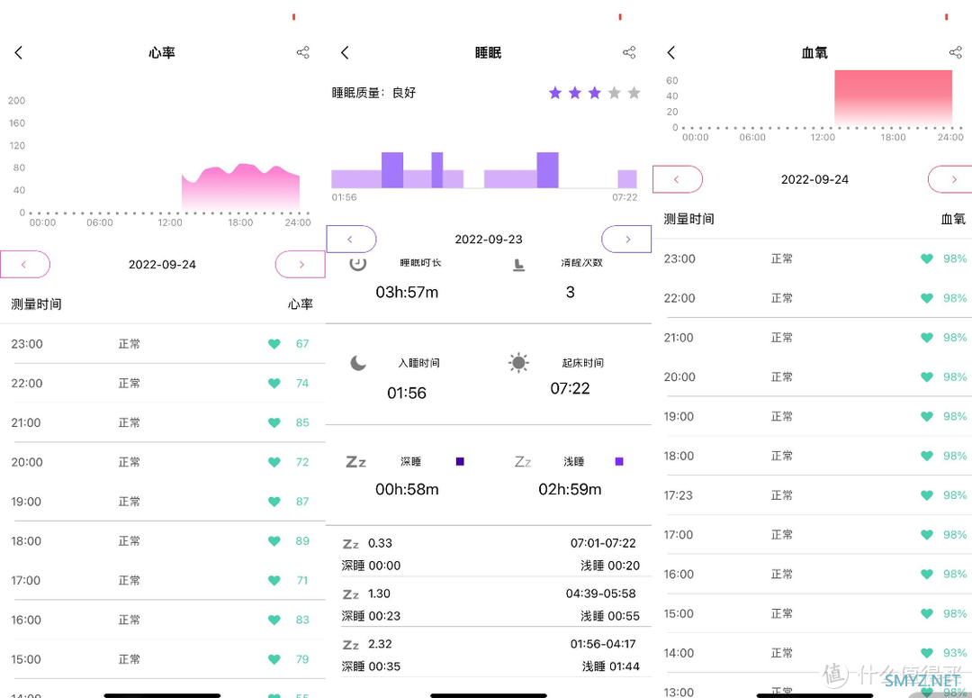 一个轻度高血压眼里的健康手表，dido E50S PRO气囊血压手表上手