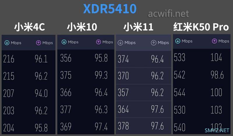 TP-LINK玄鸟XDR5410 AX5400无线路由器拆机