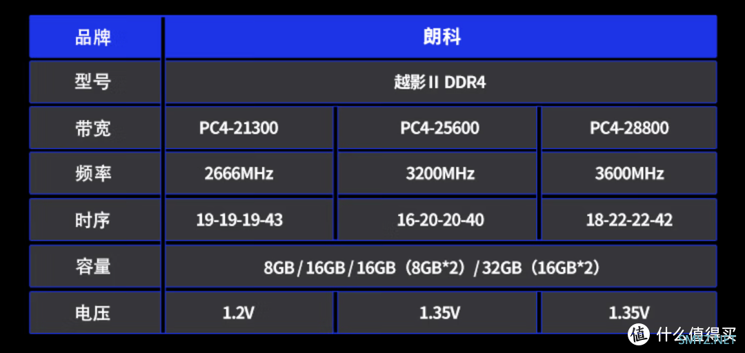 朗科越影II DDR4-3600内存评测：价格实惠，颜值高，还能超频