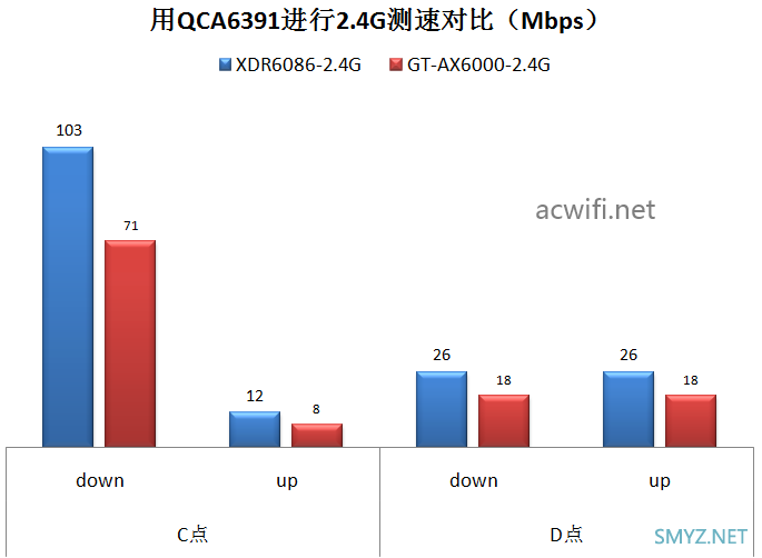 华硕GT-AX6000与TP-LINK XDR6086的无线对比测试