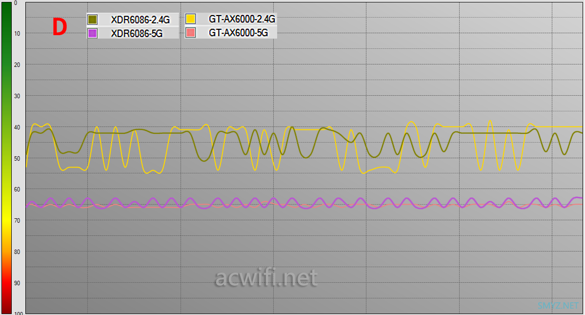 华硕GT-AX6000与TP-LINK XDR6086的无线对比测试