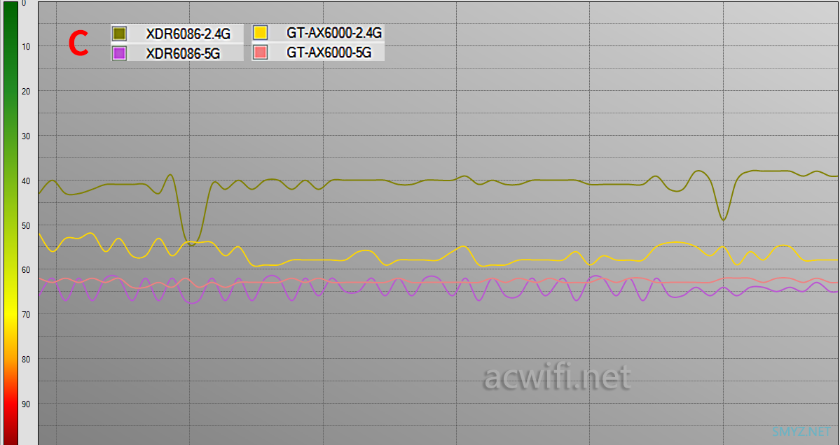 华硕GT-AX6000与TP-LINK XDR6086的无线对比测试