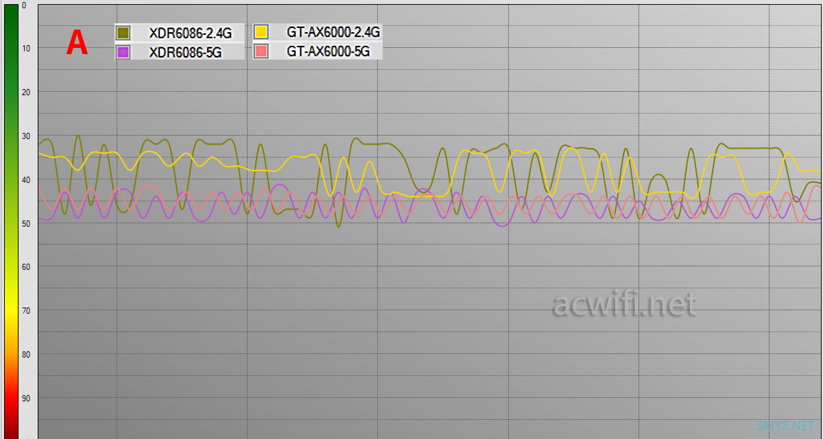 华硕GT-AX6000与TP-LINK XDR6086的无线对比测试
