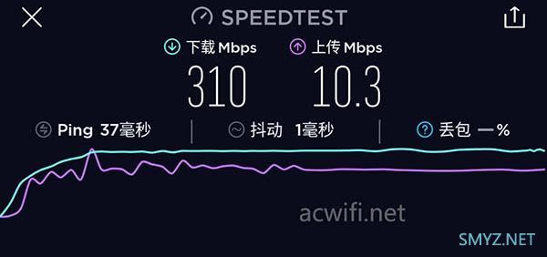 华硕GT-AX6000与TP-LINK XDR6086的无线对比测试