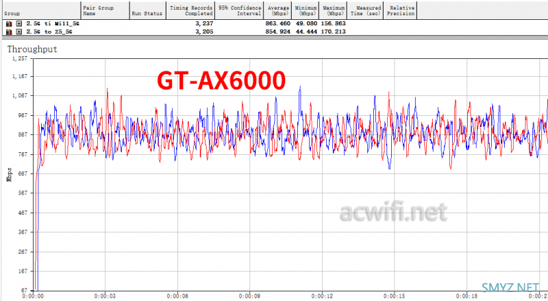 华硕GT-AX6000与TP-LINK XDR6086的无线对比测试