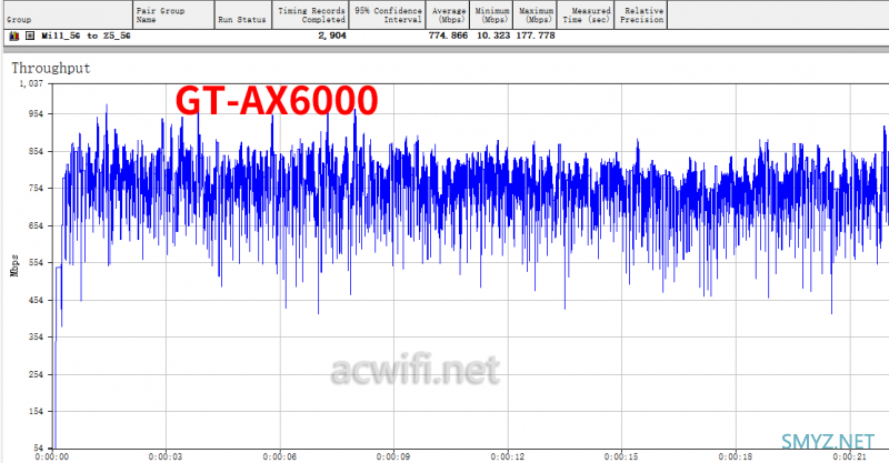华硕GT-AX6000与TP-LINK XDR6086的无线对比测试