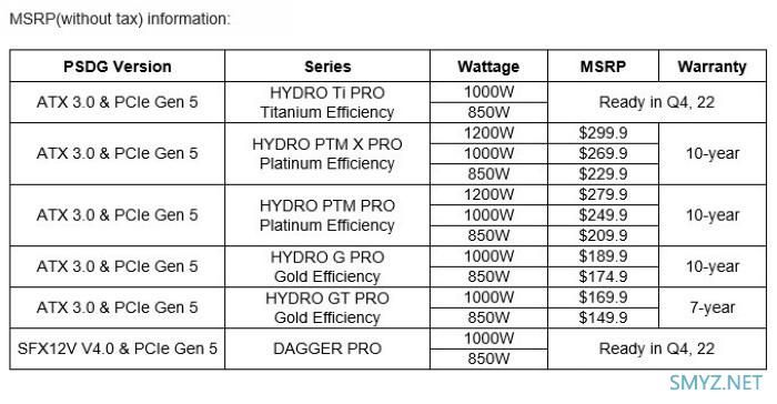 支持RTX 40系列：FSP全汉六大家族齐更新，推出全新一代电源最高1200W、十年保