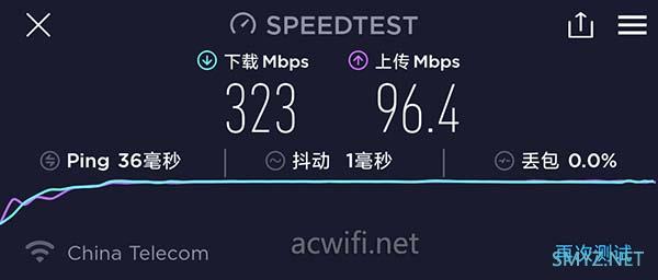 华硕GT-AX6000与TP-LINK XDR6086的无线对比测试